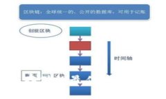 数字货币存储的最佳实践