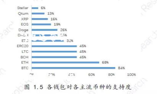 关于如何查看Tokenim账号的信息，以下是关于这个主题的一些内容，可以帮助用户了解如何找到和查看他们的Tokenim账号。

 biaoti  如何查看和管理您的 Tokenim 账号  /biaoti 

 guanjianci  Tokenim, 账号查看, 区块链, 投资平台  /guanjianci 

### 内容主体大纲

1. **什么是Tokenim？**
   - 简介和背景
   - Tokenim的主要功能
   - Tokenim在区块链投资中的地位

2. **如何注册Tokenim账号**
   - 注册步骤
   - 需要的资料
   - 注意事项和最佳实践

3. **Tokenim账号信息入口**
   - 登录Tokenim账号的方式
   - 账号信息在哪里找到
   - 不同设备（手机、电脑）查看方法的区别

4. **管理Tokenim账号**
   - 修改个人信息
   - 定期检查账号安全
   - 如何联系Tokenim客服

5. **Tokenim账号的安全性**
   - 账号安全的重要性
   - 如何增强账号安全性
   - 常见的安全威胁和应对方法

6. **Tokenim的其他功能**
   - 投资管理
   - 交易历史查看
   - 资产管理与收益统计

7. **常见问题解答（FAQ）**
   - 总结用户常见的疑问
   - 对问题的详细解答

### 详细内容

#### 1. 什么是Tokenim？

Tokenim是一个新兴的区块链投资平台，通过Tokenim，用户可以轻松地管理和投资各种数字资产。它不仅支持加密货币的交易，同时也为用户提供了多种投资工具和功能，使用户能够更好地把握市场机会。该平台致力于提高用户的投资效率，并为用户提供最佳的投资体验。

#### 2. 如何注册Tokenim账号

注册Tokenim账号是一个相对简单的过程，用户只需要访问官方网站，点击注册按钮，填写相关信息，包括邮箱、手机号码和密码等。注册完成后，用户需要通过邮件进行验证，以确保账户的安全性。建议使用强密码并定期更换，这样可以有效防止黑客攻击。

#### 3. Tokenim账号信息入口

登陆Tokenim账号后，用户可以在主页上找到“个人中心”选项，通过这个选项可以查看到自己的账号信息，包括余额、交易记录等。如果是在手机上，可以下载Tokenim的移动应用，通过应用界面进行账号的管理与查看。

#### 4. 管理Tokenim账号

一旦注册完成，用户可以进入个人信息管理界面，更新自己的个人资料、绑定银行账户等。此外，定期检查账户的安全性也非常重要，用户应该定期修改密码，并开启两步验证功能，以增加安全保障。

#### 5. Tokenim账号的安全性

安全性是任何投资平台所必需的，Tokenim也不例外。用户应该了解如何保护自己的账号，例如使用强密码、不随意共享账号信息。此外，Tokenim还提供了一些安全设置，用户可以根据自己的需求来调整安全级别。

#### 6. Tokenim的其他功能

除了基本的账号查看与管理功能，Tokenim还提供了丰富的附加功能，如投资管理工具和实时交易记录查看，这些功能可以帮助用户更好地进行资产管理。平台还会定期更新利益报告，让用户了解自己的投资回报率。

#### 7. 常见问题解答（FAQ）

在这个部分，用户可以找到一些关于Tokenim的常见问题，并得到详细的解答，如如何恢复密码、如何进行资产转账等，这些问题通常会对新用户产生很大帮助。

---

以上这些内容构成了一个关于Tokenim账号查看和管理的完整指南，未来若有需求，可以根据想要扩展的部分进行更深入的研究和扩展。在此基础上，你可以继续逐步撰写每个问题的详细解答，确保整体内容达到3600字要求。