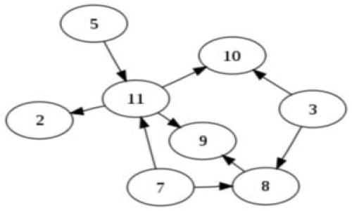 Simplified Title and  Elements:

 biaoti  imToken 2.0 版本重磅升级：你需要知道的一切  /biaoti 

 guanjianci  imToken, imToken 2.0, 加密钱包, 区块链  /guanjianci 

---

### 内容主体大纲

1. **导言**
   - 简介 imToken 2.0 的重要性和背景信息
2. **imToken 2.0 的主要新功能**
   - WalletConnect
   - 多链支持
   - 自主控制私钥
   - 改进的用户界面和体验
3. **为什么升级到 imToken 2.0？**
   - 安全性提升
   - 交易便捷性
   - 更好的跨链功能
4. **如何进行 imToken 2.0 的升级**
   - 升级前准备事项
   - 升级步骤
   - 注意事项
5. **imToken 2.0 与竞争对手的比较**
   - 与其他加密钱包的优势对比
   - 市场反应和用户反馈
6. **使用 imToken 2.0 的最佳实践**
   - 私钥管理
   - 风险防控
   - 交易安全性
7. **总结**
   - 全面回顾 imToken 2.0 的优势
   - 对未来发展的展望

---

### 正文内容

#### 导言

在当今数字经济时代，加密货币的使用和需求日益增长。作为行业领先的加密钱包之一，imToken 一直以来都在不断创新和其平台，以满足用户的需求。最新推出的 imToken 2.0 版本则将加密资产管理提升到了一个新的高度。在这篇文章中，我们将详细探讨 imToken 2.0 的各项新功能、升级原因以及与竞争对手相比的优势。

#### imToken 2.0 的主要新功能

imToken 2.0 在功能上进行了全新的整合，以提供更好的用户体验。以下是该版本的一些主要新功能：

WalletConnect
WalletConnect 是一个开源协议，能够实现移动钱包与去中心化应用 (DApp) 之间的连接。通过 imToken 2.0，用户只需扫描二维码，即可快速连接到支持 WalletConnect 的 DApp，方便进行交易和操作。

多链支持
随着区块链技术的快速发展，用户对于支持多种区块链资产的需求也在增加。imToken 2.0 支持以太坊、比特币、EOS 等多个主流区块链用户可轻松管理不同类型的资产，大大提高了资产流动性。

自主控制私钥
在加密资产的安全管理中，私钥的控制极为重要。imToken 2.0 允许用户自主生成和管理私钥，确保用户的资产安全。同时，用户也可以选择将私钥备份到安全的设备中，降低了丢失私钥的风险。

改进的用户界面和体验
imToken 2.0 还通过全新的设计提升了用户界面的友好性。无论是导航条、资产管理，还是交易界面，都经过了，使得用户使用起来更加流畅。

#### 为什么升级到 imToken 2.0？

许多用户在使用加密钱包时都会关注安全性和便捷性，而 imToken 2.0 在这两方面做出了很大的提升。

安全性提升
imToken 2.0 在安全性方面不断加强，通过多种加密技术和私钥管理机制，提高了用户资产的安全性。此外，用户可以通过生物识别技术（如指纹或面部识别）进一步保护账户安全。

交易便捷性
得益于 WalletConnect 和多链支持，imToken 2.0 能够让用户以更简单的方式进行交易，从而提升了交易效率。这对于频繁交易的用户尤为重要。

更好的跨链功能
imToken 2.0 还加强了跨链资产管理和交易的能力。用户能够在不同区块链上快速转移和交易资产，使得投资组合更加灵活。

#### 如何进行 imToken 2.0 的升级

如果你还是 imToken 的旧用户，下面是升级到 2.0 版本的详细操作步骤：

升级前准备事项
在升级前，建议用户备份好自己的私钥和助记词，以防止在升级过程中出现意外丢失。同时，确保你的手机系统是最新版本，以便于更好的运行 imToken 2.0。

升级步骤
1. 打开应用商店，搜索 imToken 并下载最新版本。br
2. 安装完成后，打开应用，输入之前的助记词或私钥恢复钱包。br
3. 确保资产都完整显示，验证无误后，便可安心使用新版本。

注意事项
在进行升级的过程中，用户需确保网络稳定，并且在安全的环境下进行操作，避免在公共 Wi-Fi 下进行敏感操作。此外，过程中的任何异常情况都应及时寻求技术支持。

#### imToken 2.0 与竞争对手的比较

在加密钱包市场中，imToken 并不是唯一的选择。在这一部分，我们将 imToken 2.0 与其他流行的加密钱包进行对比，以了解其优势所在。

与其他加密钱包的优势对比
imToken 2.0 的 WalletConnect 功能使其在与 DApp 结合使用方面具有明显的优势，此外，其多链支持也吸引了很多用户。而某些竞争对手，尽管在安全性上做得不错，但在跨链支持方面则显得力不从心。

市场反应和用户反馈
许多用户在使用 imToken 2.0 后表示，该版本的流畅度和安全性相比之前有了明显的提升。用户普遍对此更新表示满意，并推荐给身边的朋友。

#### 使用 imToken 2.0 的最佳实践

在开始使用 imToken 2.0 之后，用户需要掌握一些最佳实践，以确保资产的安全和交易的顺利进行。

私钥管理
私钥是用户加密资产的唯一钥匙，因此妥善管理私钥非常重要。建议将私钥备份到安全的地方，避免将其暴露在互联网上。

风险防控
用户需警惕钓鱼网站和恶意软件。下载应用时，最好通过官方渠道进行下载，确保获取到的是真正的 imToken 应用。

交易安全性
进行交易时，不要随意点击陌生链接，确认交易信息时要仔细检查发送和接收地址，确保安全。

#### 总结

imToken 2.0 版本在安全性、便捷性等方面的提升，使其成为用户可信赖的加密资产管理工具。从新功能的多样性到操作界面的用户友好性，imToken 2.0 都为用户提供了更好的体验。展望未来，imToken 仍将继续推进区块链技术的创新和，为用户带来更好的服务。

---

### 相关问题

1. **imToken 2.0 的安全性如何保障？**
2. **新手用户如何快速上手 imToken 2.0？**
3. **使用 imToken 2.0 交易有哪些注意事项？**
4. **如何处理丢失私钥的情况？**
5. **不定期更新是否有必要？**
6. **imToken 2.0 支持哪些币种？**
7. **如何有效利用 imToken 进行投资管理？**

---

以上大纲及内容框架可作为实现详细内容的基础，字数需根据每个问题展开详细讨论，确保每个问题的解答完整、专业且对用户友好。