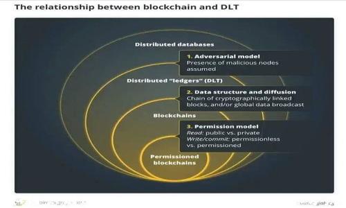 
如何识别IM钱包的真伪：六大技巧教你分辨