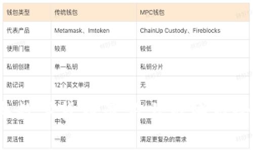 2023年数字货币最新上市城市全面分析