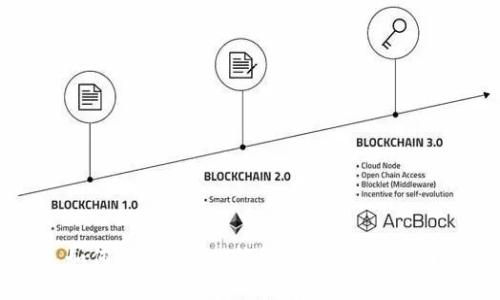 如何查询IM2.0钱包地址：详细指南