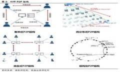 Tokenim空投资产：开启数字