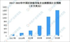 数字货币的升值空间：投