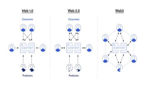    如何将火币提币到Tokenim：全面指南  / 

 guanjian ci  火币, 提币, Tokenim, 加密货币  /guanjian ci 

## 内容主体大纲

1. **引言**
   - 简介火币和Tokenim
   - 提币流程的重要性

2. **前期准备工作**
   - 注册火币账户
   - 注册Tokenim账户
   - 了解提币及相关费用

3. **火币提币流程**
   - 选择目标币种
   - 获取Tokenim钱包地址
   - 发起提币操作

4. **提币过程中的注意事项**
   - 确认网络及转账费用
   - 提币金额限制及算法
   - 确认地址正确性的重要性

5. **Tokenim充值确认**
   - 提币单号查询
   - 充值到账时间预估
   - 遇到问题的解决方案

6. **常见问题解答**
   - 提币失败的原因及解决方案
   - 如何选择适合的转账网络
   - 提币后的安全措施

7. **总结**
   - 提币到Tokenim的优势
   - 如何有效管理加密资产

---

## 引言

随着加密货币的快速发展，越来越多的用户开始关注如何安全、便捷地转移资金。火币作为一个知名的数字货币交易平台，其用户群体不断扩大。而Tokenim作为一个新兴的数字货币平台，受到了越来越多投资者的青睐。本文将为广大用户提供一个关于如何将火币提币到Tokenim的详尽指南。

---

## 前期准备工作

### 1. 注册火币账户

首先，用户需在火币官网注册账户。注册流程相对简单，用户只需要提供邮箱或手机号码并设置密码。此外，用户需完成身份验证，以确保账户安全性。

### 2. 注册Tokenim账户

同样，注册Tokenim账户亦非常重要。用户需要填写相关信息，确保数据的真实性。此外，Tokenim还会要求进行身份验证。

### 3. 了解提币及相关费用

在提币之前，用户需要了解火币和Tokenim的提币费用。通常，两者的费用会有所不同，具体费用可以在各自的官方网站查看。了解这些费用可以帮助用户更好地规划资金流动。

---

## 火币提币流程

### 1. 选择目标币种

在火币首页，用户需选择欲提币的数字货币。火币支持多种币种的提币，用户可以根据自己的需求进行选择。

### 2. 获取Tokenim钱包地址

提币时，需将资金转入Tokenim，而这需要Tokenim钱包地址。用户可以在Tokenim的“钱包”页面找到自己的钱包地址并进行复制。

### 3. 发起提币操作

在火币上，用户选择好目标币种和金额后，输入Tokenim钱包地址后，按照系统的提示进行操作。提币后，系统将会发送确认邮件或短信，以确保提币安全。

---

## 提币过程中的注意事项

### 1. 确认网络及转账费用

用户在提币前需确认所选币种支持的网络，并了解相应的转账费用。不同的网络可能会有不一样的费用标准。

### 2. 提币金额限制及算法

每种币种的提币金额都有一定限制，这通常是在火币的官方网站中进行说明。在提币时，用户要确保输入的金额符合规定，避免因金额不符而导致提币失败。

### 3. 确认地址正确性的重要性

输入Tokenim钱包地址时，用户务必保证其准确无误。错误的地址将导致资产丢失，而且这笔资金无法被找回。

---

## Tokenim充值确认

### 1. 提币单号查询

提币后，用户可以在火币的提币记录中找到单号。通过这个单号，用户可实时跟踪提币状态。

### 2. 充值到账时间预估

由于网络拥堵等原因，提币到账时间可能会有所不同。一般来说，提币至Tokenim的时间一般在分钟至几个小时之间完成。

### 3. 遇到问题的解决方案

在提币过程中，难免会遇到一些问题。用户可以通过火币和Tokenim的客服平台寻求帮助，亦可在相关社区或论坛查找解决方案。

---

## 常见问题解答

### 1. 提币失败的原因及解决方案

提币失败可能有多种原因，如地址错误、金额超限等。用户可以首先检查输入的数据是否准确，再查看火币或Tokenim的公告以确认服务是否正常。

### 2. 如何选择适合的转账网络

不同的区块链为不同的币种提供支持，用户应根据当前网络拥堵状况以及转账费用来选择最合适的网络。在转换过程中选择合适的网络非常重要，以确保资金安全，而无需担心网络问题。

### 3. 提币后的安全措施

提币成功后，用户应定期更改Tokenim的密码，以确保资产安全。此外，开启双重验证功能也是一种有效的安全措施。

### 4. 如何处理提币延迟或未到账问题

提币后若未及时到账，可以先确认网络状态和钱包地址是否正确。若一切正常，用户可向Tokenim客服咨询，以获得相应的解决方案。

### 5. 提币频率与加密资产管理

用户在进行提币时，频率应根据自己的资金需求与市场情况进行调整。合理的资产管理会影响到整体资金的流动性与安全性。

### 6. 选择Tokenim的理由

Tokenim因其易用性和多种币种支持受到用户欢迎。在进行提币和交易时，用户也应了解Tokenim的服务条款及特性，以便更好地使用平台服务。

### 7. 提币的未来趋势

随着加密货币市场的发展，提币的过程将越来越简化，而相关的风险管理意识也将逐渐增强。用户需要保持学习的态度，不断更新自己的知识。

---

## 总结

将火币提币到Tokenim的过程涉及多个步骤，但只要用户认真对待每一步，仔细核实相关数据，就能够顺利完成交易。随着加密货币的不断发展，提高自己的操作技能和风险意识会非常重要。在成功提币后，用户应关注后续的资产管理和安全措施，以确保资金安全。