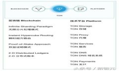 如何在imToken 2.0中安全存放