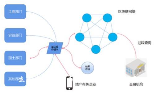 立陶宛数字货币购买渠道全面指南