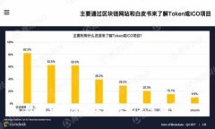 数字货币用途及相关规定