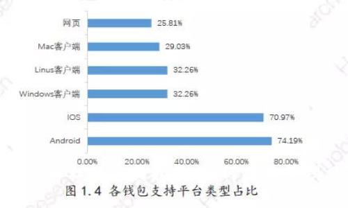 数字货币杠杆交易指南：如何有效管理风险