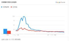 物联网与数字货币：如何