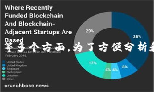 这是一个相对复杂的话题，涉及到金融、区块链技术和数字货币等多个方面。为了方便分析和讨论，我将为您设计一个易于理解且的、关键词以及内容大纲。

如何将钱转换为Token：一步一步指南