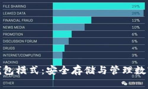 了解Tokenim冷钱包模式：安全存储与管理数字资产的最佳选择