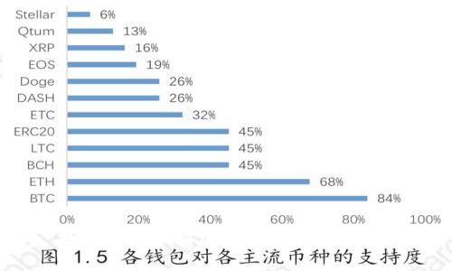 数字货币如何改变价值传递方式？