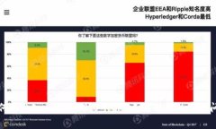 如何解决ImToken 2.0中OKB无法