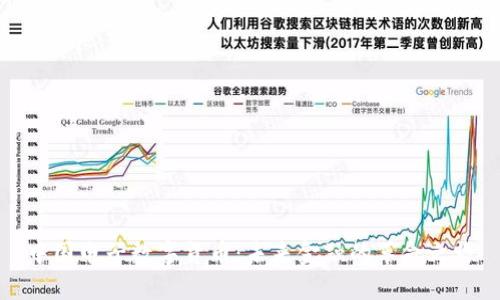 中国电子数字货币：未来金融的革命之路