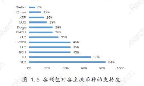 数字货币的态度：我们该如何看待这一新兴金融系统