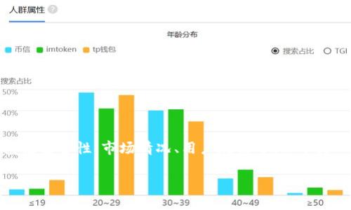 关于“tokenim”是否存在假冒的应用程序，这个问题涉及多个方面，包括安全性、市场情况、用户反馈等。以下是一个关于“tokenim及其假冒应用”的内容大纲，以及相关的问答设计。

### 如何识别和避免假冒的Tokenim应用程序