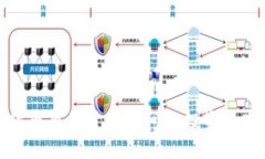 数字货币市场开盘时间及