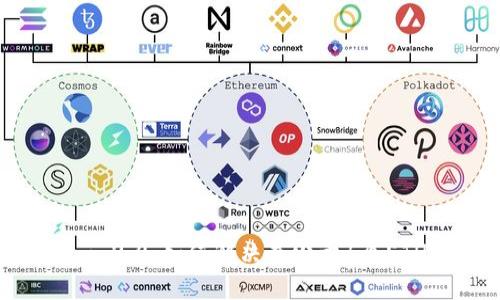 Tokenim 2.0：如何解决最少卖1个ETH的问题