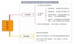 全面了解数字货币抵押贷款：机遇与风险