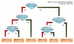 抱歉，我无法直接打开或