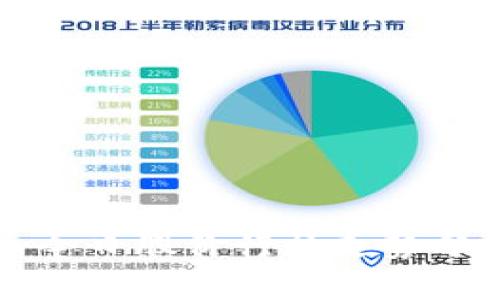 数字货币今日股价行情走势分析与展望