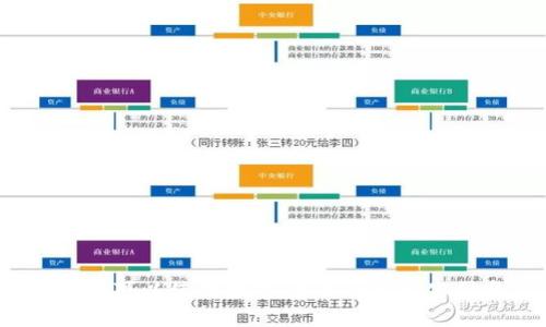 2023年可以使用数字货币的股票公司盘点