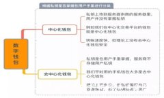 2023年电子数字货币试点城市解析：未来金融的风