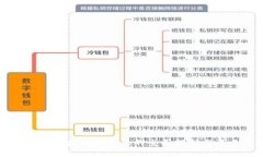 数字货币历史交易信息的