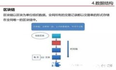 阿里数字货币的可靠性分