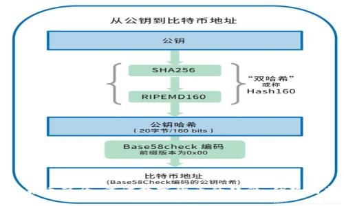 数字货币简介：浅谈数字货币的起源、优势与挑战