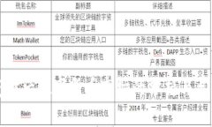 疫情后数字货币市场的分