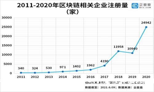 如何在数字货币世界中轻松入门：最佳体验地点推荐