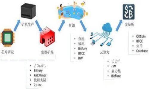 : 数字货币未来会继续分化吗？深度分析与发展趋势