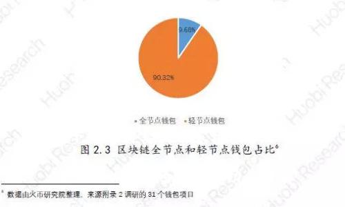 以下是您需要的内容框架：

TokenIM钱包地址及其功能详解