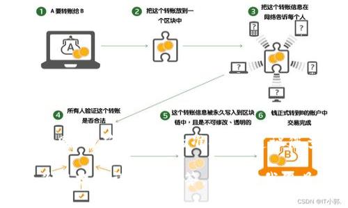 最新的数字货币信息会不断变化，具体的名称、性质和特征可能会随着市场的发展而有所不同。为确保信息的准确性，建议您查阅近期的金融新闻、区块链技术社区或相关金融科技网站，以获取最新的数字货币动态。

如果您对某一个特定数字货币感兴趣，或者想了解有关数字货币的一般性知识，我很乐意为您提供详细的解答。请告诉我您具体感兴趣的内容！