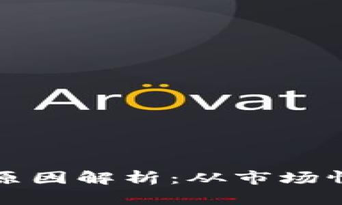数字货币反弹的原因解析：从市场情绪到技术面分析