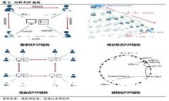   如何安全下载和使用Tokenim离线钱包/   guanjianc