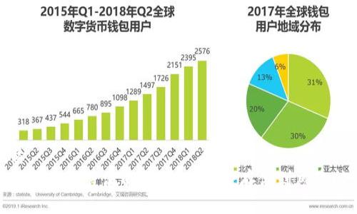 优质
数字货币保管流程详解：从安全存储到风险控制