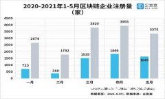 深圳数字货币创新案例分析：引领未来金融生态