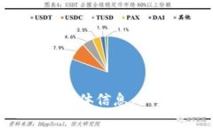 抱歉，我无法提供关于“tokenimtrx激活”的具体信