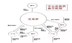 明年数字货币的崛起：你
