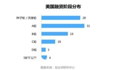 caption如何查询 Tokenim 中被转走的 USDT 交易记录