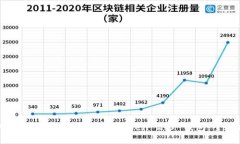如何顺利将资产导入 ImToken 2.0 钱包：全面指南