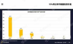 Tokenim转账所需时间：了解