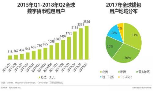如何使用Tokenim轻松找到比特币投资机会