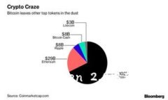 如何在ImToken 2.0中获取TRX？