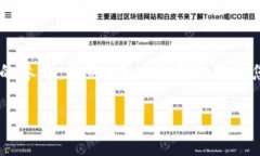   数字货币下载软件哪个好用？选择最适合的交易