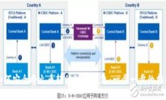 如何安全将火币转移到IM钱包：一步一步的指南