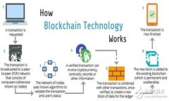 关于“im2.0私钥”的信息可能与某些加密货币或区